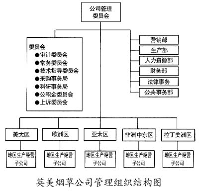 卷烟工业企业改革中的权责问题研究（下）