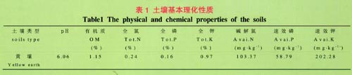 资源集约型模式与烤烟可持续发展的探索