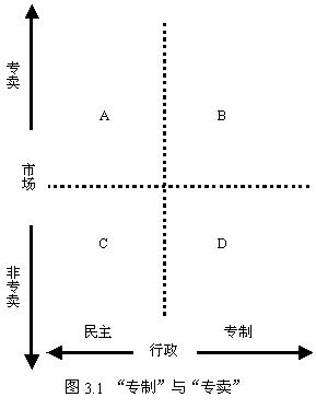 专卖与专制的根本性质