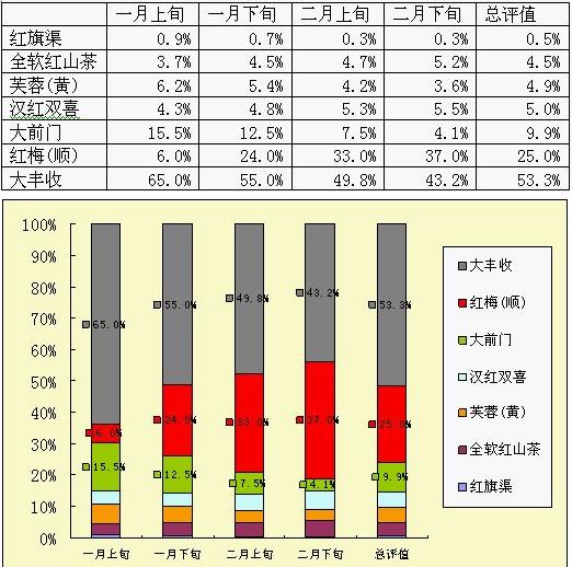 红梅（顺）潜力巨大