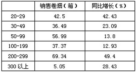 浙江宁海“五一”卷烟消费呈现两大亮点