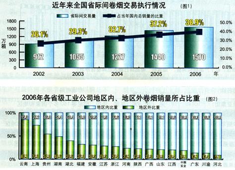 卷烟工业企业力逐“两个跨越”