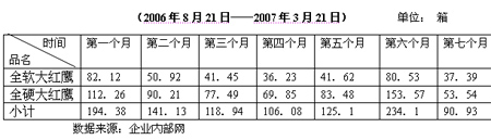 浙江衢州全新大红鹰营销建议