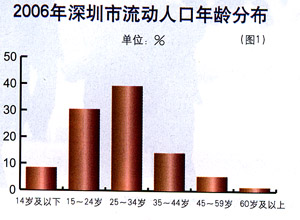 流动人口卷烟消费调查——流动人口群体特征