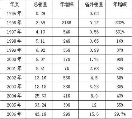 试析“利群”品牌价值构成