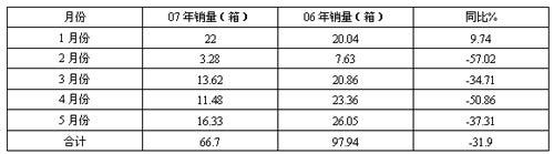 浙江龙游低档烟销售预测分析报告