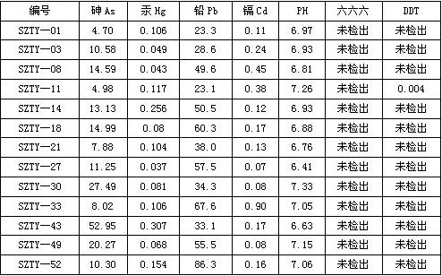 烟草GAP实施中质量监控模式初探