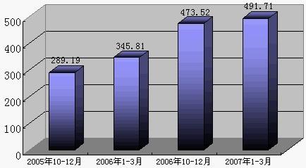 新一品黄山销售实录