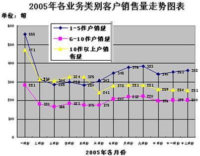 合理供货对卷烟市场的影响