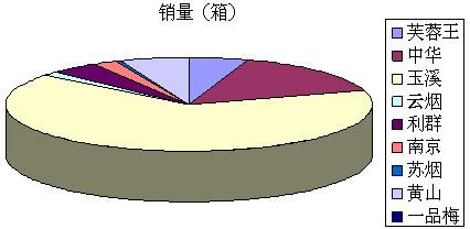 畅销品牌发展趋势及问题探析