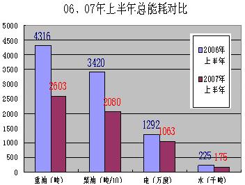 广西中烟南宁卷烟分厂生产节能降耗三年实现“三大步”