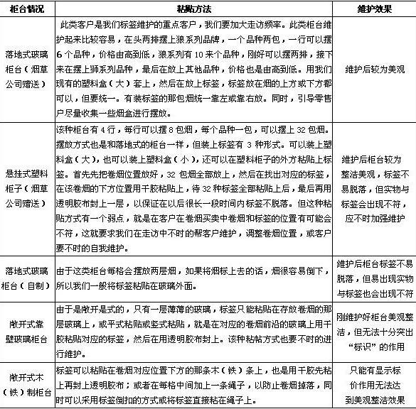 客户终端形象维护之明码标价