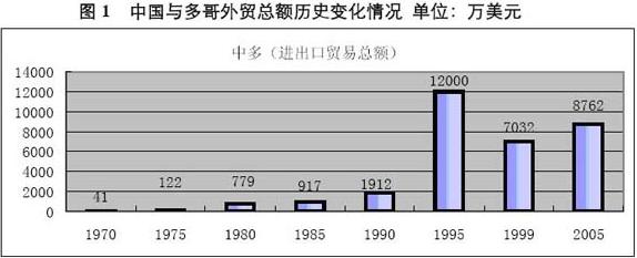 中国卷烟出口多哥市场风险提示