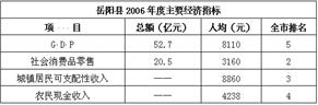 岳阳县培育省外卷烟的调查与思考