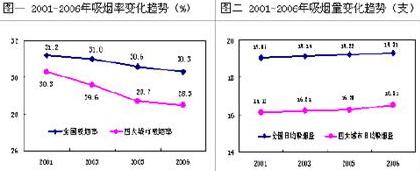 看，谁加入了“烟民大军”？