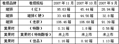 雄狮、黄果树规模集团军角色定位对比及策略