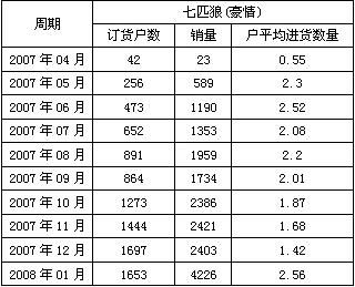 七匹狼（豪情）：烟草狼图腾的代表