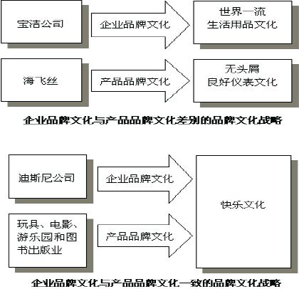 如何进一步“创企业品牌战略”（下）