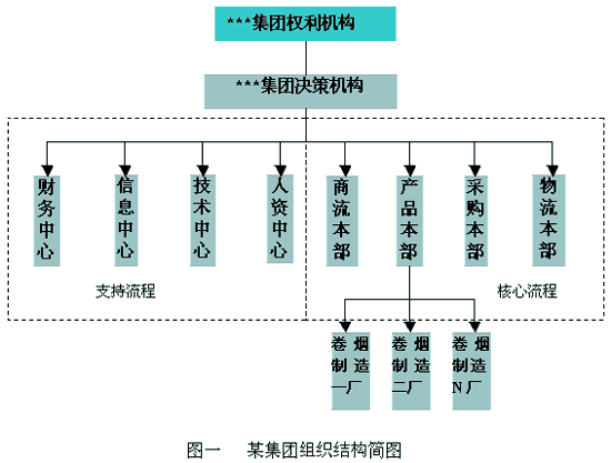 卷烟品牌扩张要做到长袖善舞