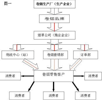 对创重点名优品牌之路的思考