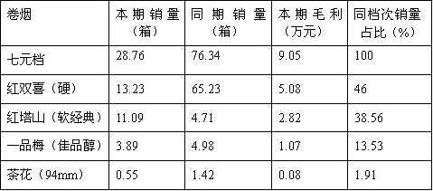 江山市场七元档现“竞争洼地”