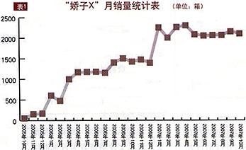 “娇子X”：向国内细支烟领导品牌迈进