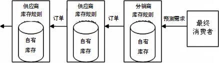 关于工商协同营销模式的探讨