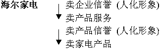 从海尔看中外烟草营销理念差距