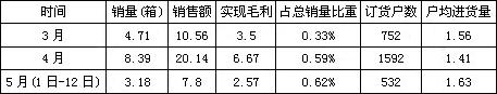 白沙（和特制）悄然“红”江城