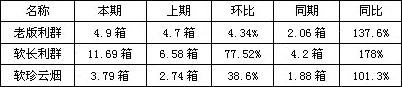 借“选举”东风，提升卷烟营销业绩