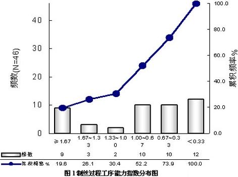 卷烟工序质量评价方案的设计和应用研究