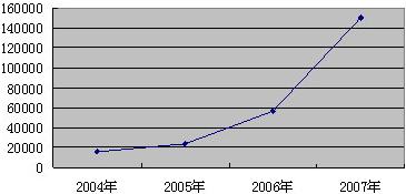 北纬27°，以地理坐标打造品质坐标