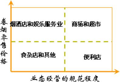 浅谈卷烟货源投放的艺术性