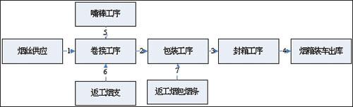 浅述内部市场链在全面质量管理中的应用