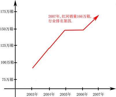 跨越行业的界限——从媒体角度解读红河品牌