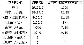 玉溪，老品牌新生机