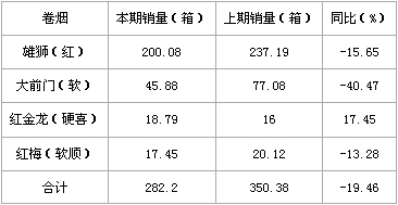 浙江江山低档烟市场销量下滑分析