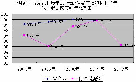 黄鹤楼（雅香金）新品培育谈“奇”