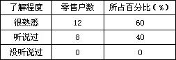 龙游市场黄鹤楼品牌市场分析报告