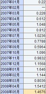 黄鹤楼品牌在浙江云和市场情势分析