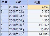 白沙（精品二代）出于“蓝”而胜于“蓝”