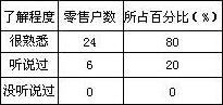 “黄鹤楼”品牌市场分析报告