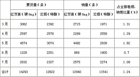 八元档卷烟市场，平稳中蕴藏生机