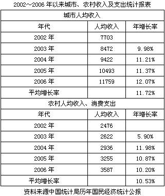 关注四类卷烟产销政策　适度满足低档烟市场需求